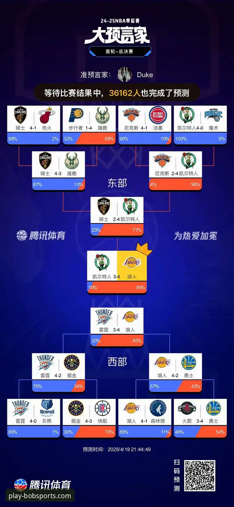 bob半岛体育怎么下载 湖人锁定季后赛3大里程碑:35次赛区冠军追平绿军,詹姆斯再冲巅峰